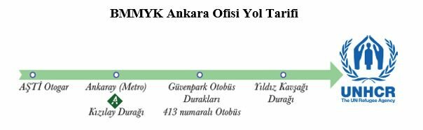 Bmmyk Ankara Ofisi Yol Tarifi